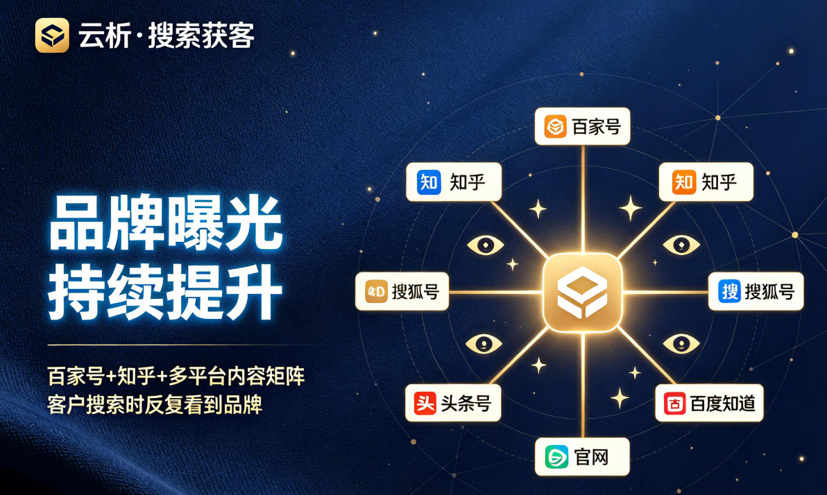 推广和SEO组合策略
