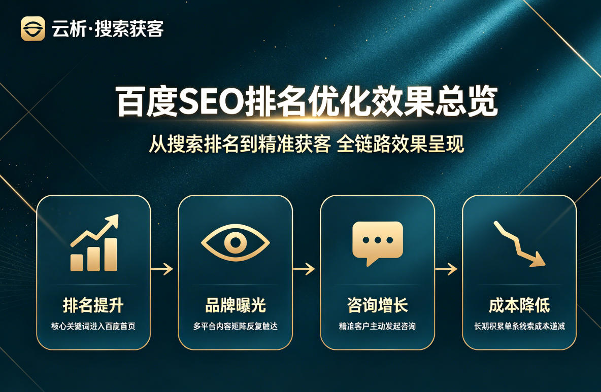 百度SEO外链还有用吗？安全建设方法与降权避坑