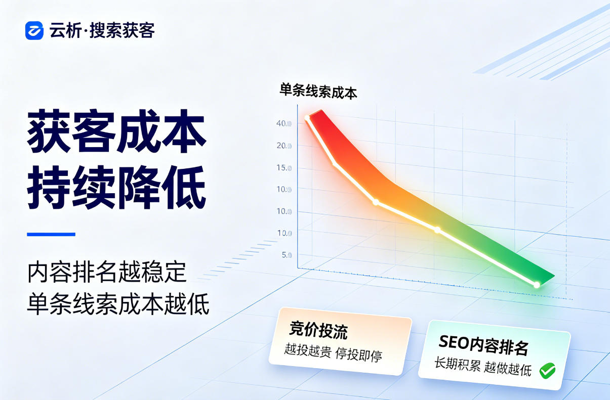 搜索排名实战方法